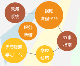服务师生